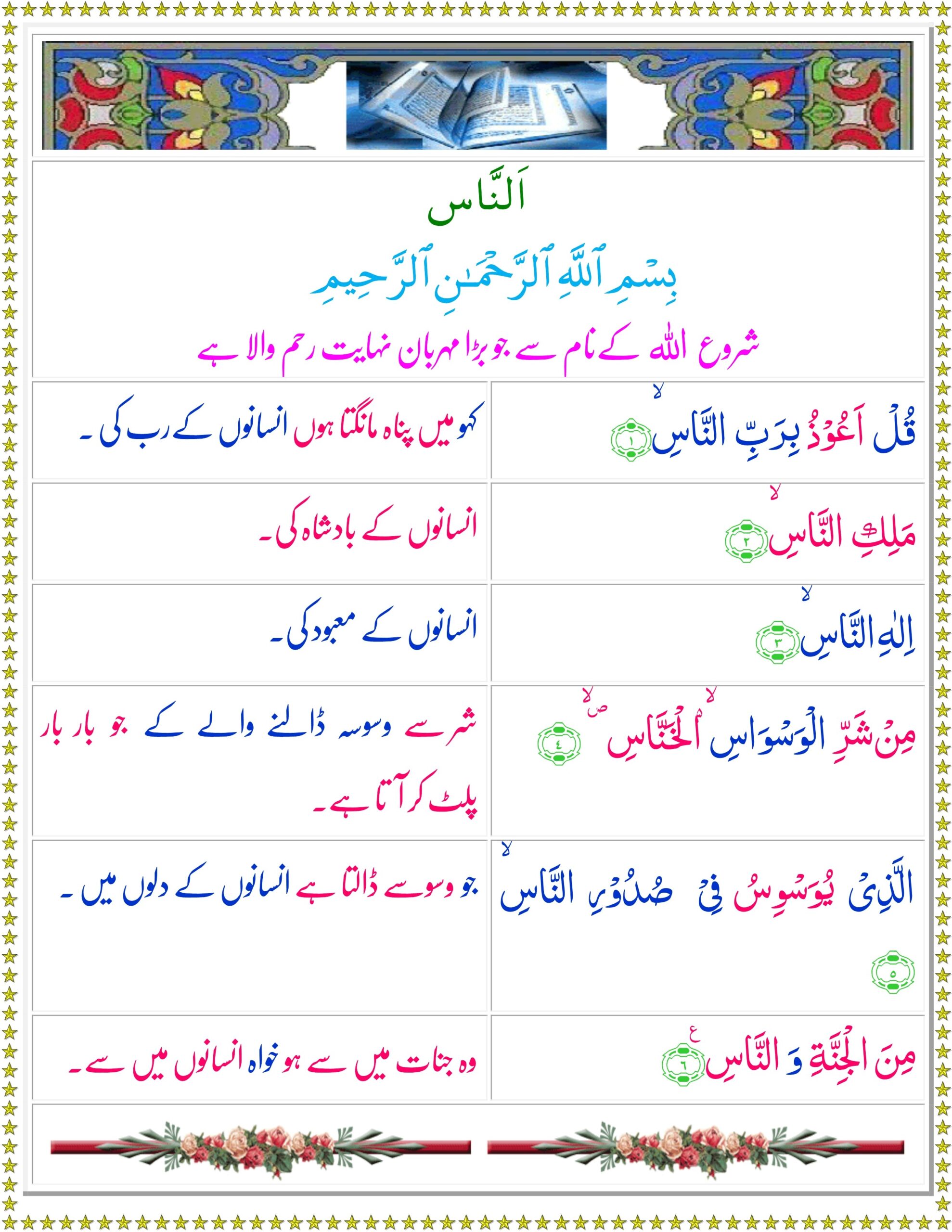 Surah An-Naas with Urdu Tarjuma