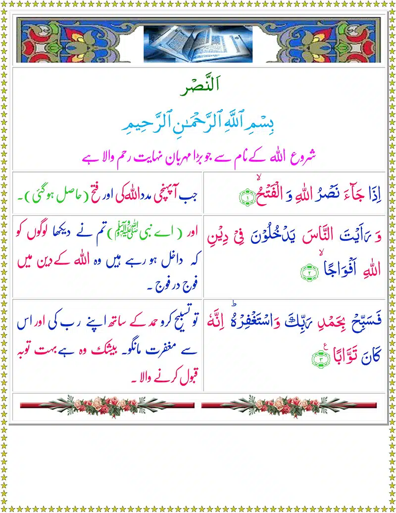 Surah An-Nasr with Urdu Tarjuma